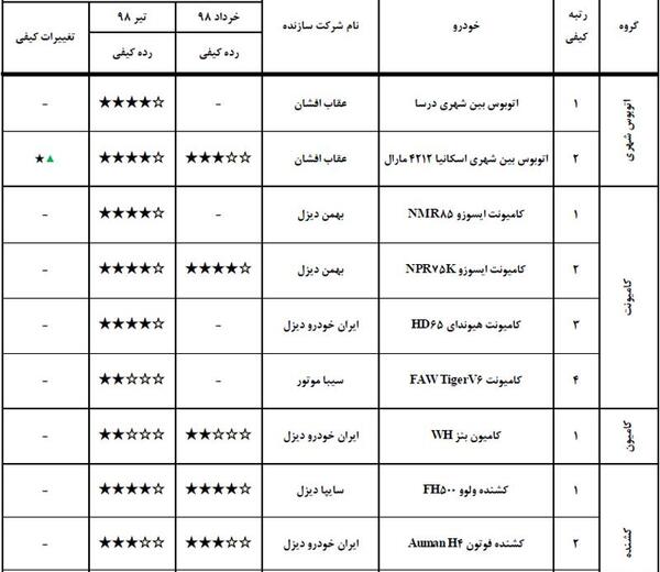 عکس کشنده فاو اتومات