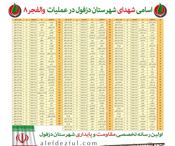 عکس شهدای عملیات فاو