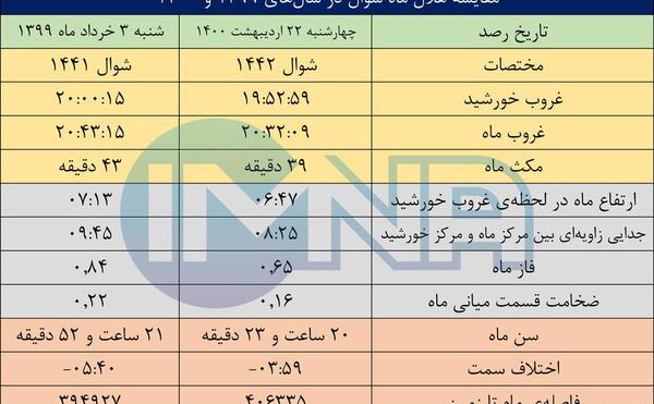 عکس فردا عید فطر است
