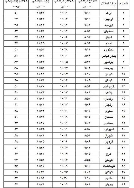 عکس خورشید گرفتگی فردا
