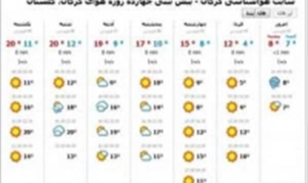 عکس هوای فردا