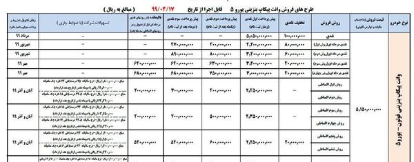 عکس فوتون دیزل