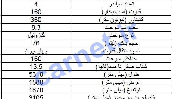 عکس پیکاپ فوتون