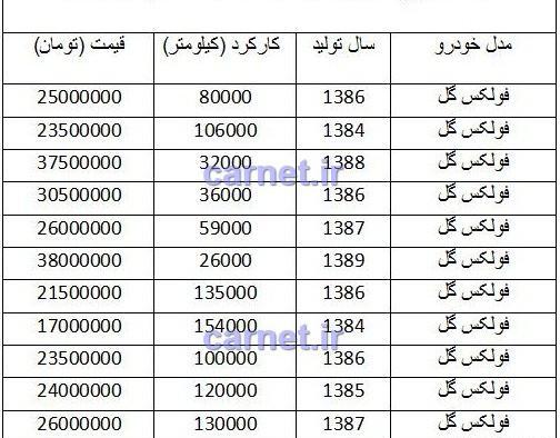 عکس تصاویر ماشین فولکس واگن گل