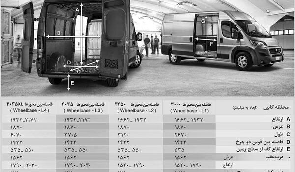 عکس ماشین فیات دوکاتو