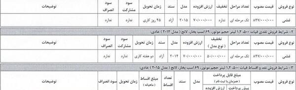 عکس و قیمت فیات 500