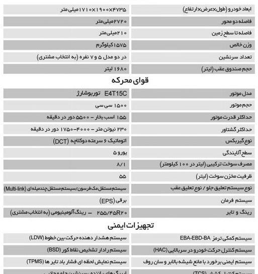 عکس خودرو فیدلیتی گروه بهمن