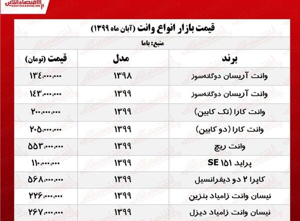 عکس قیمت کاپرا صفر