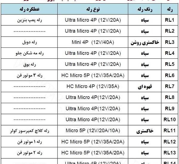 عکس جعبه فیوز کاپرا