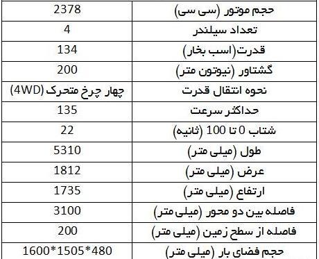 عکس و قیمت کاپرا
