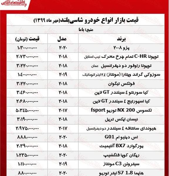 عکس و قیمت خودرو کوپا