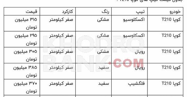 عکس ماشین کوپا نیوفیس