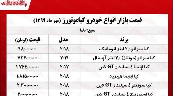 عکس ماشین کیا قیمت