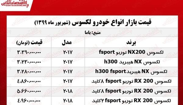 عکس قیمت لکسوس