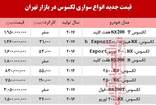 عکس ماشین لکسوس قیمت