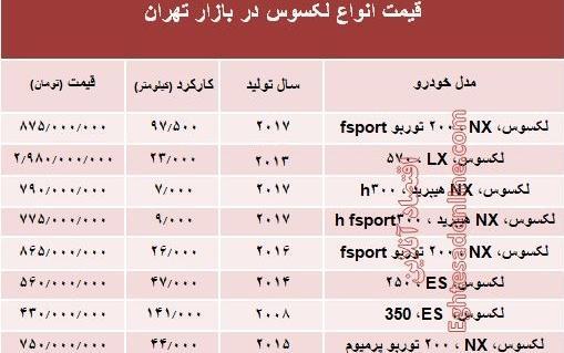 عکس و قیمت لکسوس