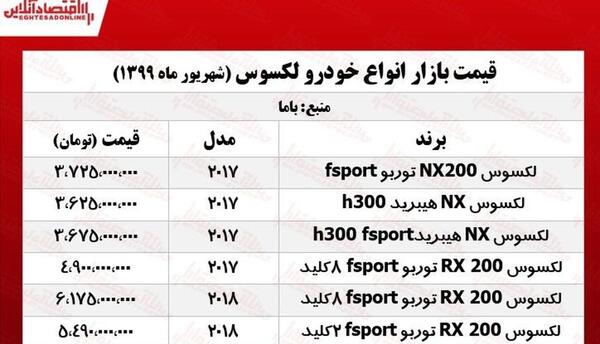 عکس و قیمت لکسوس