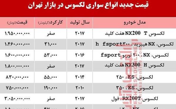 عکس و قیمت لکسوس