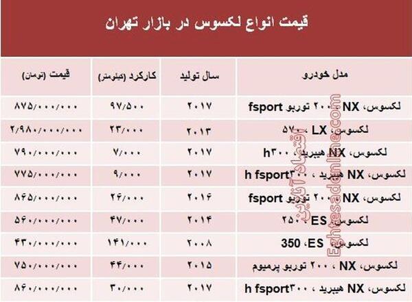 عکس ماشین لکسوس و قیمت