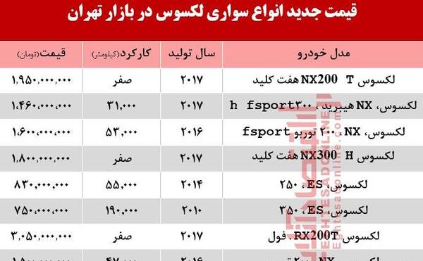 عکس ماشین لکسوس و قیمت