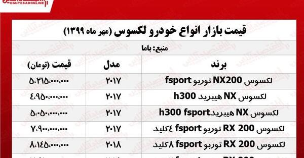 عکس ماشین لکسوس و قیمت