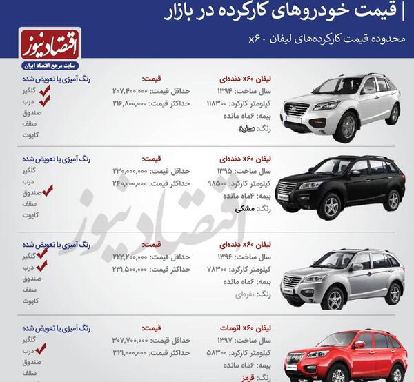 عکس سقف لیفان x60