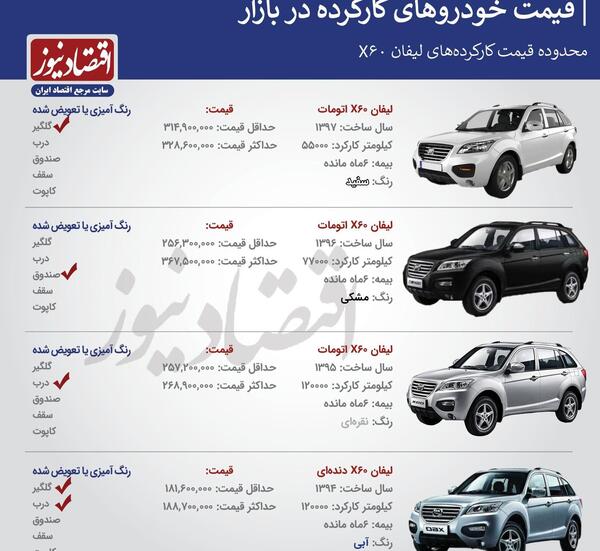 عکس لیفان صفر