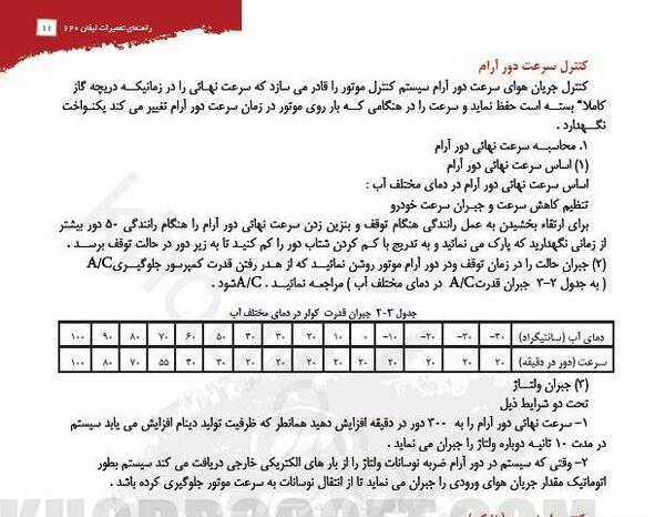 عکس جعبه فیوز لیفان 620