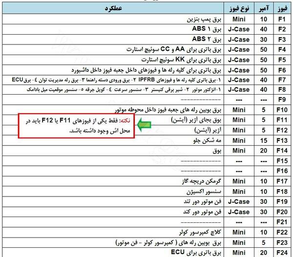 عکس جعبه فیوز لیفان x60