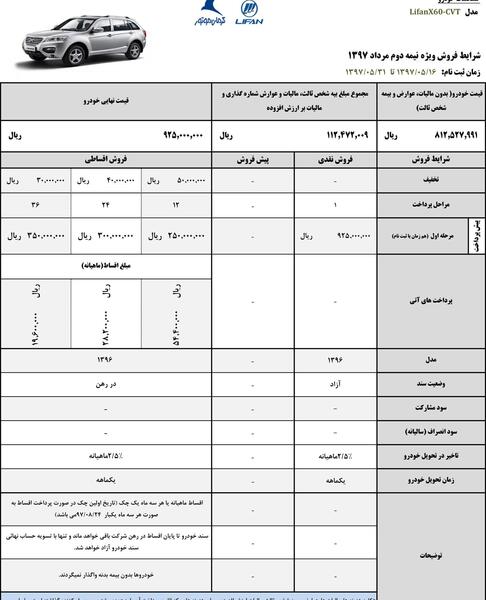 عکس جعبه فیوز لیفان x60