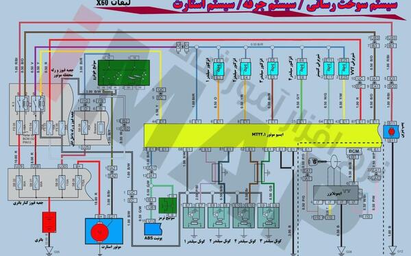 عکس جعبه فیوز لیفان x60