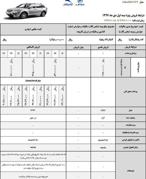 عکس جعبه فیوز لیفان x60