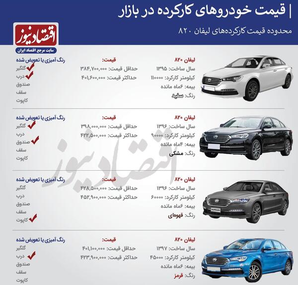 عکس قیمت لیفان