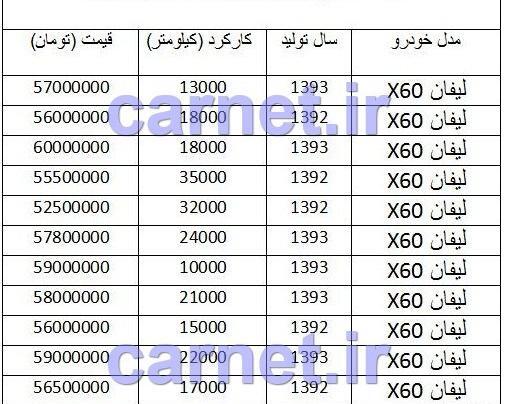 عکس قیمت لیفان
