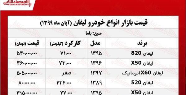 عکس ماشین لیفان قیمت