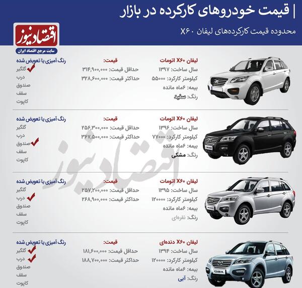 عکس ماشین لیفان قیمت