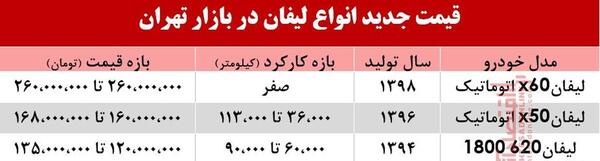 عکس و قیمت لیفان x50
