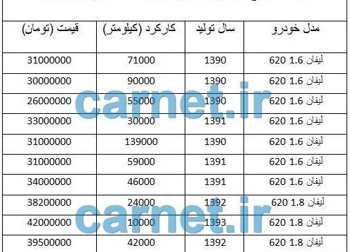 عکس و قیمت لیفان 620