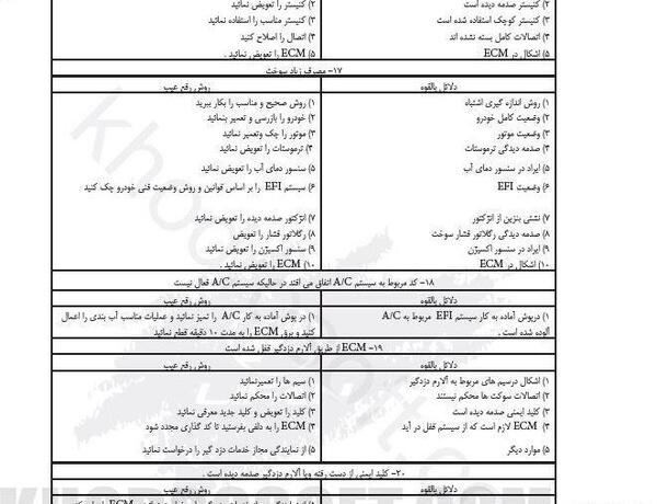 عکس کامل لیفان 620