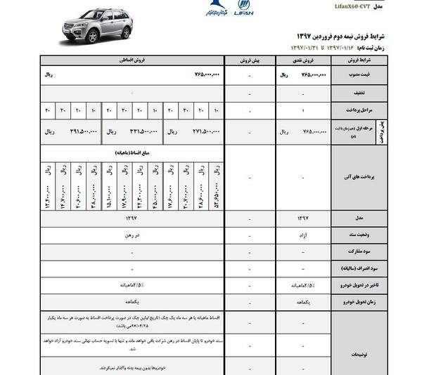 عکس گیربکس لیفان x60