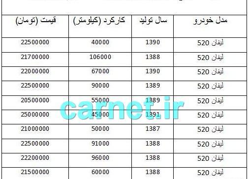 عکس و قیمت لیفان 520i