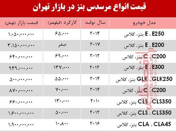 عکس و قیمت مرسدس بنز