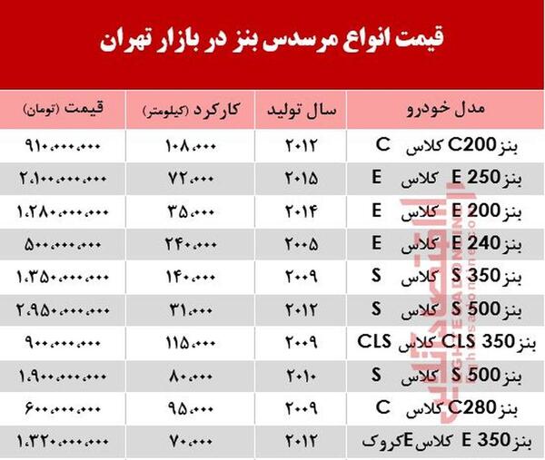 عکس و قیمت مرسدس بنز