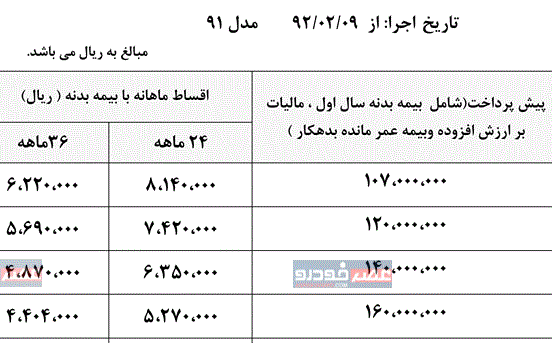 عکس مزدا دوکابین سفید