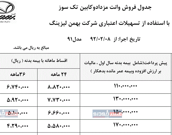عکس مزدا دو کابین جدید