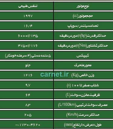 عکس های میتسوبیشی گالانت عینکی