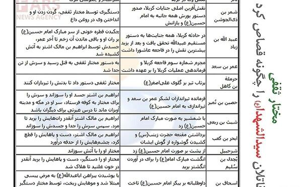 عکس آرامگاه مختار ثقفی