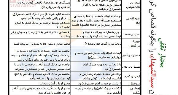 عکس مختار ثقفی در موزه