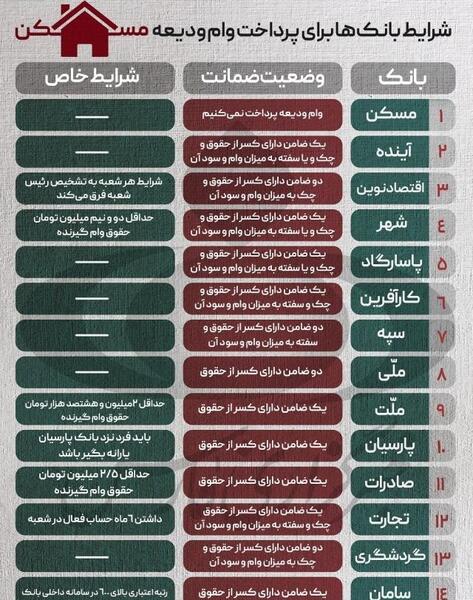 عکس خودمختار