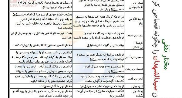 عکس فرزندان مختار